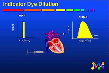 Indicator Dye Dilution